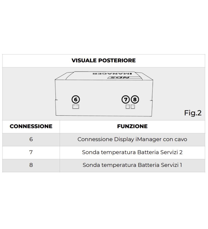 iMANAGER NDS - WiFi - 12-150 MANAGER 12V +...