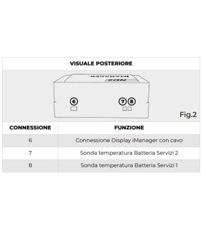 iMANAGER NDS - WiFi - 12-150 MANAGER 12V + DISPLAY TOUCH