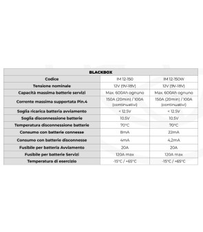 iMANAGER NDS - 12-150 MANAGER 12V + DISPLAY TOUCH con cavo