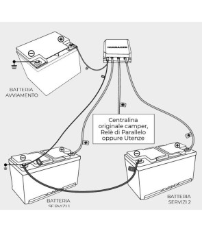 iMANAGER NDS - 12-150 MANAGER 12V + DISPLAY TOUCH con cavo