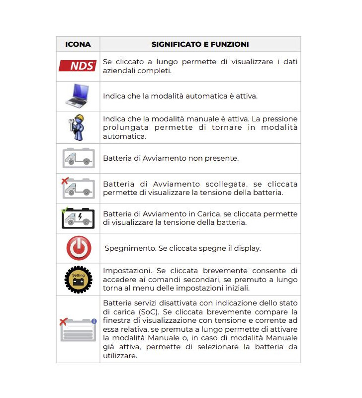 iMANAGER NDS - 12-150 MANAGER 12V + TOUCH...