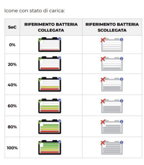 iMANAGER NDS - 12-150 MANAGER 12V + DISPLAY TÁCTIL con cable