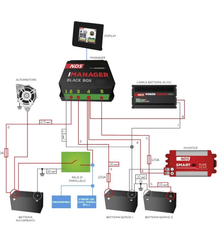 iMANAGER NDS - 12-150 MANAGER 12V + DISPLAY...