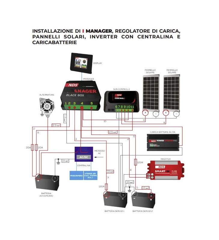 iMANAGER NDS - 12-150 MANAGER 12V + TOUCH...