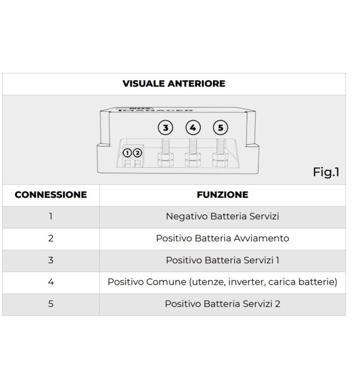 iMANAGER NDS - 12-150 MANAGER 12V + TOUCH...