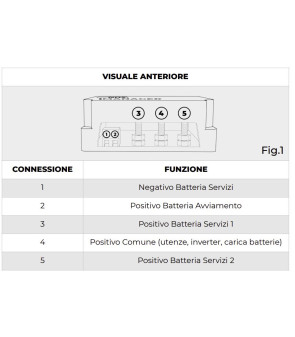 iMANAGER NDS - 12-150 MANAGER 12V + TOUCH DISPLAY mit Kabel