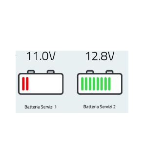 Selettore CBE BDS-180 DUO SYSTEM automatico 402180