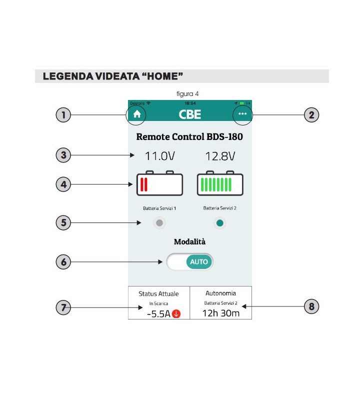 Selector automático CBE BDS-180 DUO SYSTEM 402180