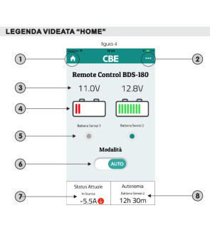 Sélecteur automatique CBE BDS-180 DUO SYSTEM 402180