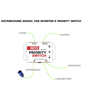 PRIORITYSWITCH 230V NDS INVERTER / BATTERIE SP230