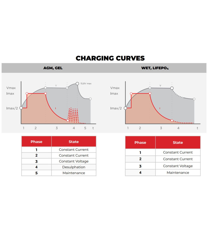 PLU25 NDS 12V DC-DC POWER SERVICE CARICABATTERIE