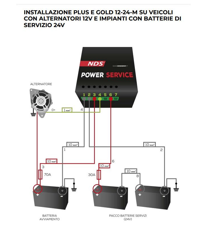 PLU25 NDS 12V DC-DC POWER SERVICE CARICABATTERIE