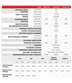 PLU30 NDS 12V DC-DC POWER SERVICE BATTERY CHARGER