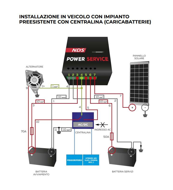 CARGADOR DE BATERÍAS DE SERVICIO PLU30 NDS 12V...