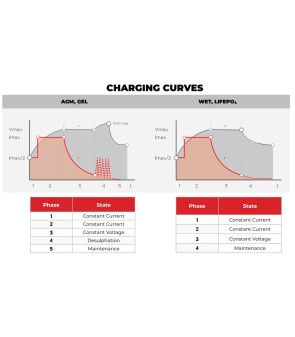 PLU40 NDS 12V DC-DC POWER SERVICE CARICABATTERIE