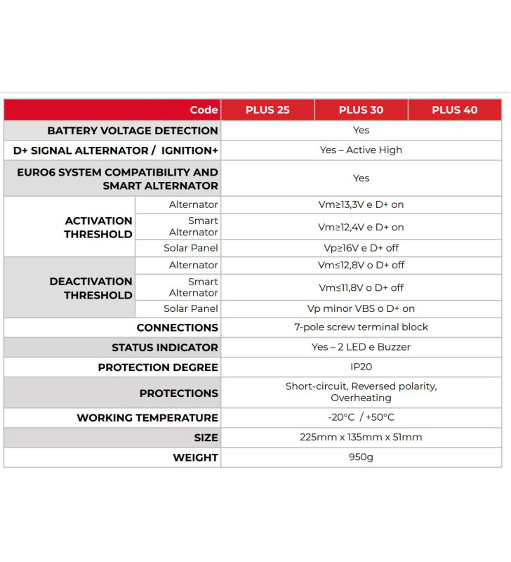 CARGADOR DE BATERÍAS DE SERVICIO PLU40 NDS 12V...