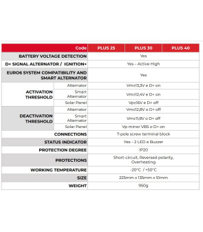 CHARGEUR DE BATTERIE DE SERVICE D'ALIMENTATION PLU40 NDS 12V DC-DC