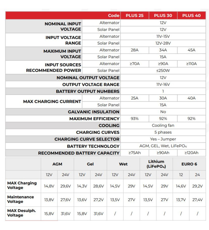 PLU40 NDS 12V DC-DC POWER SERVICE CARICABATTERIE