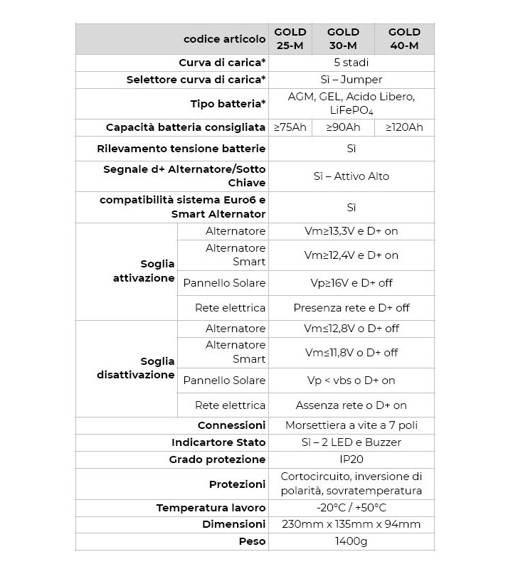 CHARGEUR DE BATTERIE DE SERVICE D'ALIMENTATION...