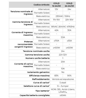 GOLD25M NDS 12V DC/DC POWER SERVICE-BATTERIELADEGERÄT