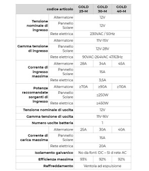 CARGADOR DE BATERÍA DE SERVICIO DE ENERGÍA GOLD30M NDS 12V DC-DC