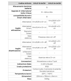 CHARGEUR DE BATTERIE DE SERVICE D'ALIMENTATION GOLD30M NDS 12V DC-DC