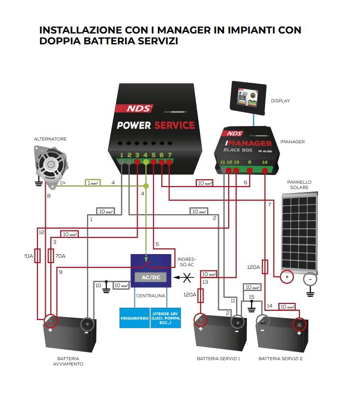 CHARGEUR DE BATTERIE DE SERVICE D'ALIMENTATION...