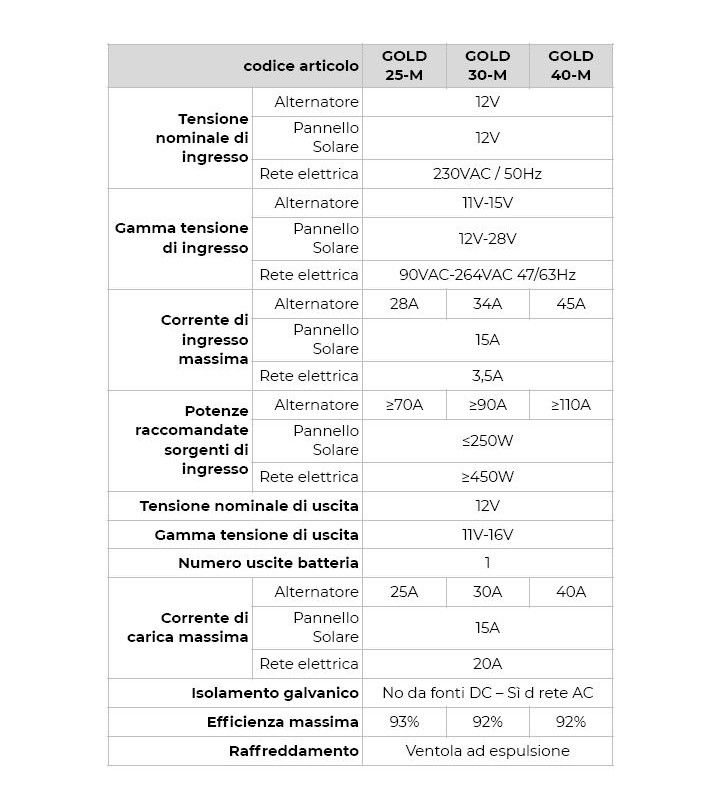 GOLD40M NDS 12V DC-DC POWER SERVICE BATTERY...