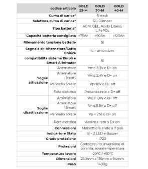 CARGADOR DE BATERÍA DE SERVICIO DE ENERGÍA GOLD40M NDS 12V DC-DC