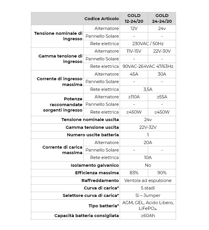 GOLD40M NDS 12V DC-DC POWER SERVICE BATTERY...
