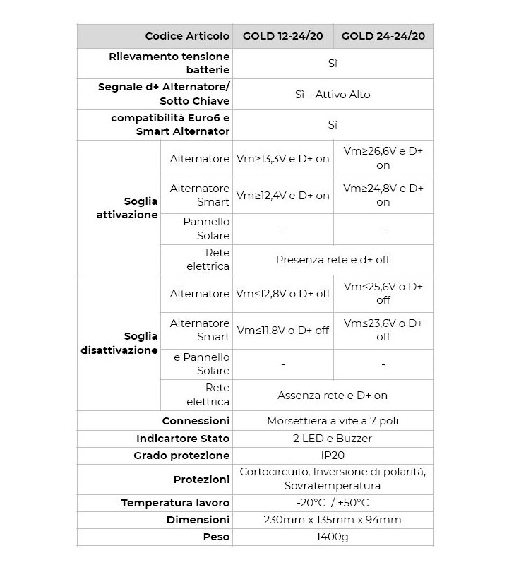 GOLD40M NDS 12V DC-DC POWER SERVICE BATTERY...