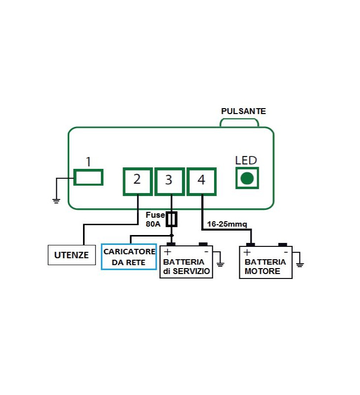SMART SEPARATOR NDS PARALLELATORE AUTOM...
