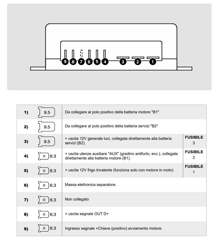 Automatischer Batterietrenner CSB 96-SP mit...