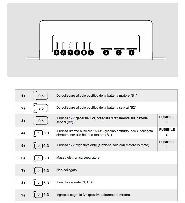 Automatic battery separator CSB 40-SP with...