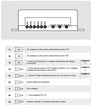 Separador automático de baterías CSB 40-SP con alimentación del alternador 402744