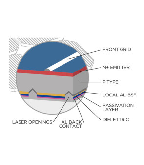 Panneau solaire mono 115W NOIR SOLAIRE NDS intégré supports filaires