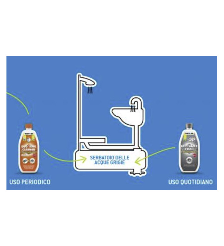 DUO NETTOYANT DE RÉSERVOIR CONCENTRÉ THETFORD