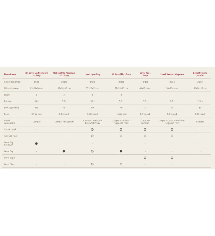 Kit Level Up PREMIUM FIAMMA con bag 97901-058
