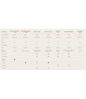 Protector Ruedas Gris FLAME 2 uds. 97901-013