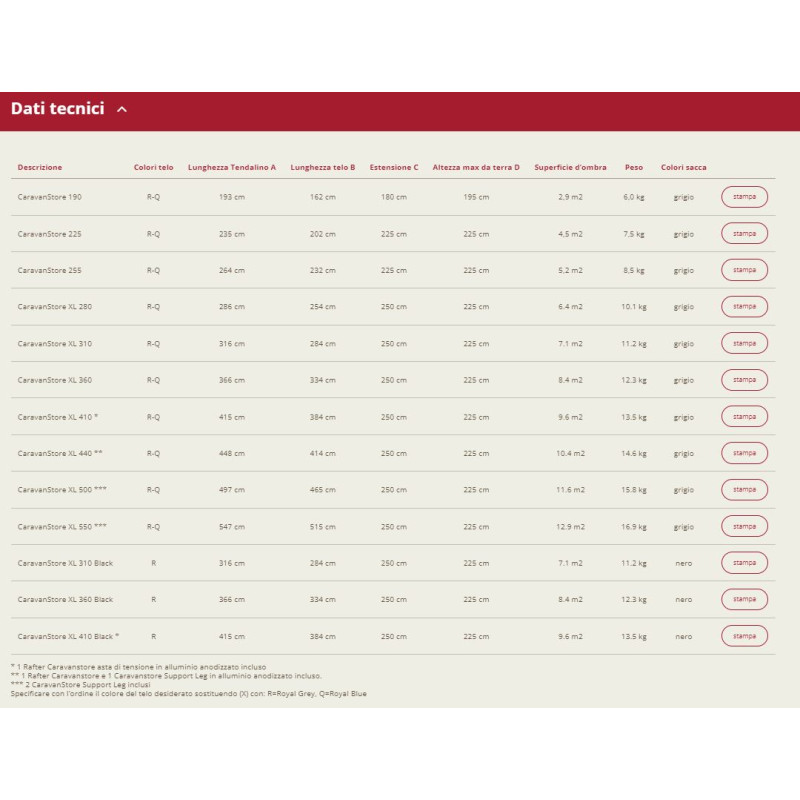 CARAVANSTORE 225 CM.GRIS REAL