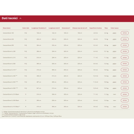 CARAVANSTORE 225 CM.GRIS ROYAL