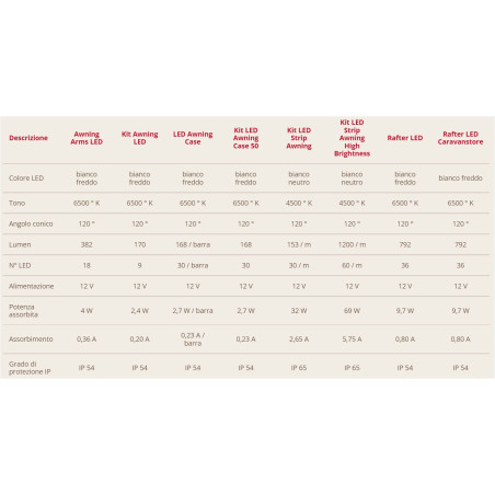 Tira LED Toldo FLAME kit