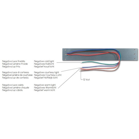 Module Strip 18 LEDs chaud/froid + 6 Bleu 250x40 mm