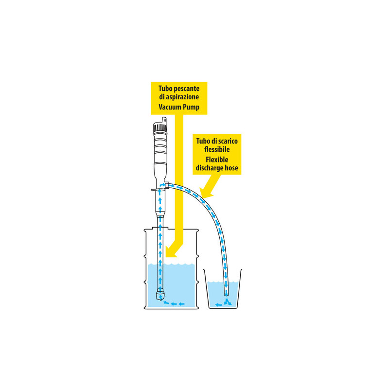 Battery pump for liquid transfer - 6 L / min