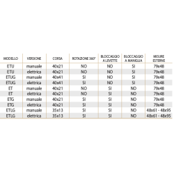 MANUAL ETLG TABLE LEG 2
