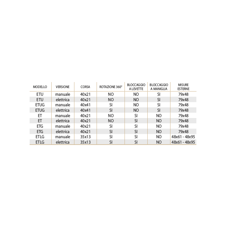 PIED DE TABLE ETLG MANUEL