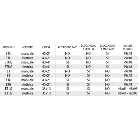 PATA DE MESA ETLG MANUAL