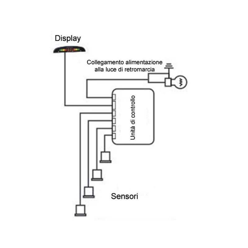 ALCAPOWER Kit 4 Radar sensori parcheggio cablato