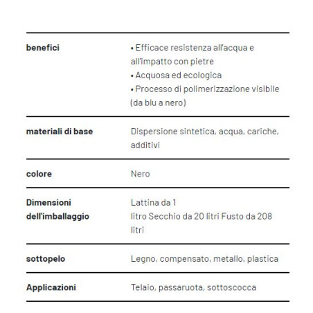 DEKAPHON 958 1 Lt Brosse de protection noire sous le corps pour pistolet