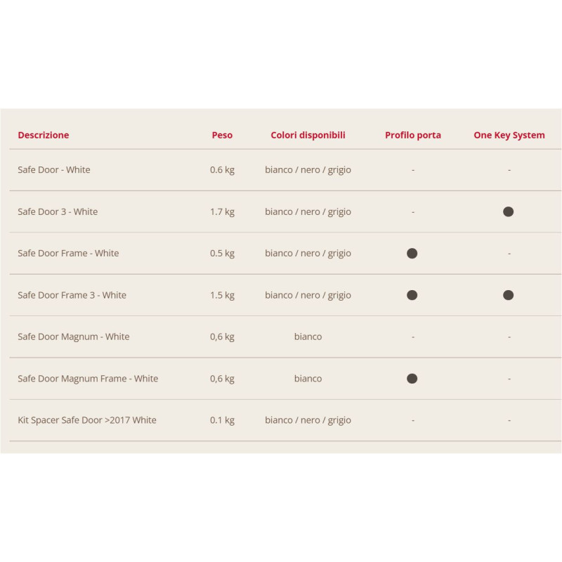 Safe Door Magnum Frame bianco FIAMMA - 08277A01-